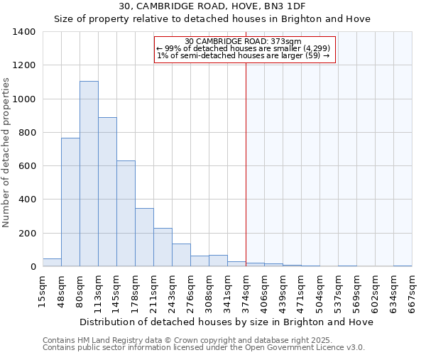 30, CAMBRIDGE ROAD, HOVE, BN3 1DF: Size of property relative to detached houses houses in Brighton and Hove