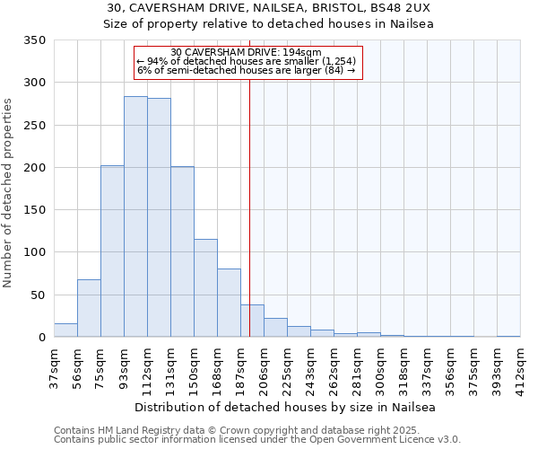 30, CAVERSHAM DRIVE, NAILSEA, BRISTOL, BS48 2UX: Size of property relative to detached houses houses in Nailsea