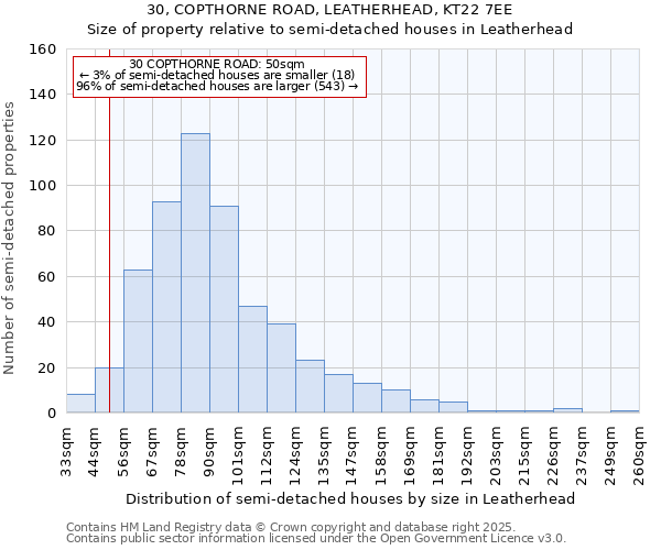 30, COPTHORNE ROAD, LEATHERHEAD, KT22 7EE: Size of property relative to semi-detached houses houses in Leatherhead