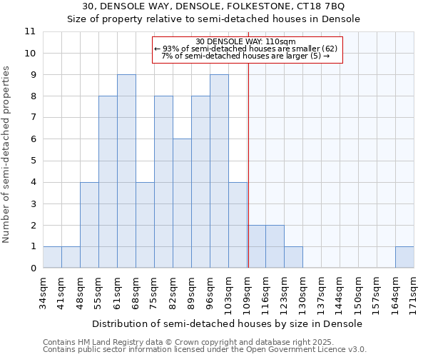 30, DENSOLE WAY, DENSOLE, FOLKESTONE, CT18 7BQ: Size of property relative to semi-detached houses houses in Densole