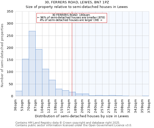 30, FERRERS ROAD, LEWES, BN7 1PZ: Size of property relative to semi-detached houses houses in Lewes