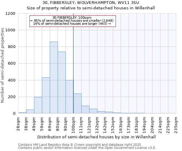 30, FIBBERSLEY, WOLVERHAMPTON, WV11 3SU: Size of property relative to semi-detached houses houses in Willenhall