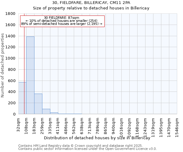 30, FIELDFARE, BILLERICAY, CM11 2PA: Size of property relative to detached houses houses in Billericay