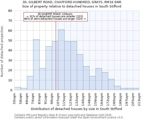 30, GILBERT ROAD, CHAFFORD HUNDRED, GRAYS, RM16 6NR: Size of property relative to detached houses houses in South Stifford