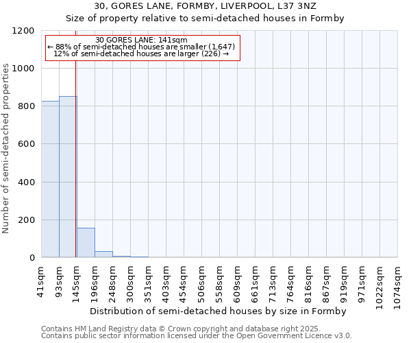 30, GORES LANE, FORMBY, LIVERPOOL, L37 3NZ: Size of property relative to semi-detached houses houses in Formby
