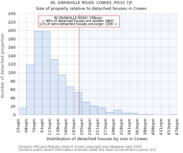 30, GRANVILLE ROAD, COWES, PO31 7JF: Size of property relative to detached houses houses in Cowes