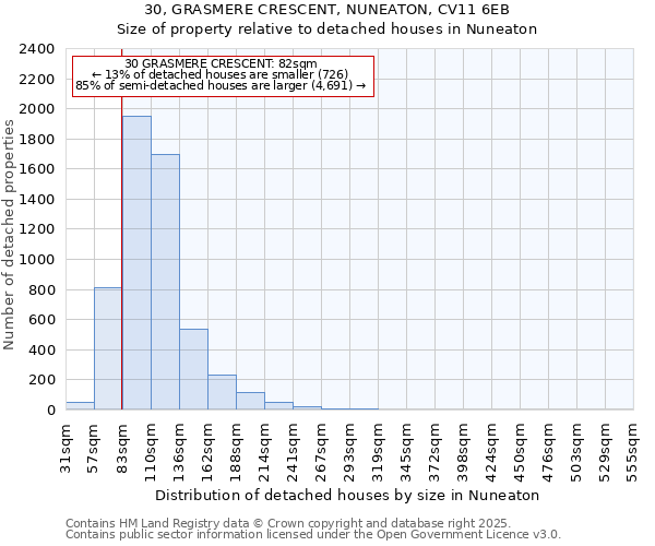 30, GRASMERE CRESCENT, NUNEATON, CV11 6EB: Size of property relative to detached houses houses in Nuneaton