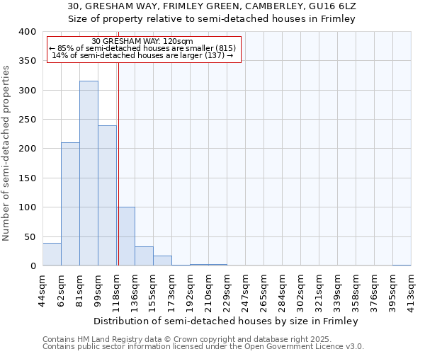 30, GRESHAM WAY, FRIMLEY GREEN, CAMBERLEY, GU16 6LZ: Size of property relative to semi-detached houses houses in Frimley