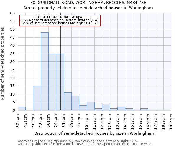 30, GUILDHALL ROAD, WORLINGHAM, BECCLES, NR34 7SE: Size of property relative to semi-detached houses houses in Worlingham