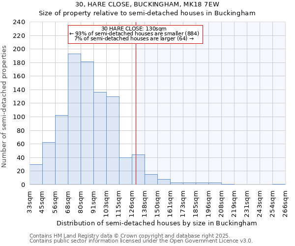 30, HARE CLOSE, BUCKINGHAM, MK18 7EW: Size of property relative to semi-detached houses houses in Buckingham