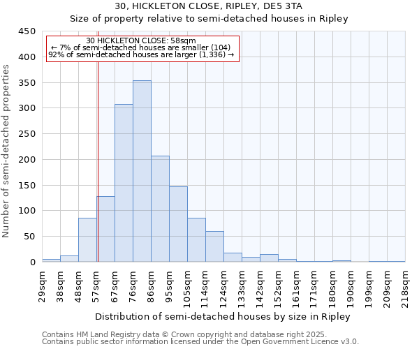 30, HICKLETON CLOSE, RIPLEY, DE5 3TA: Size of property relative to semi-detached houses houses in Ripley