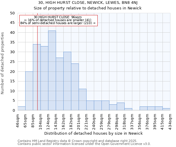 30, HIGH HURST CLOSE, NEWICK, LEWES, BN8 4NJ: Size of property relative to detached houses houses in Newick