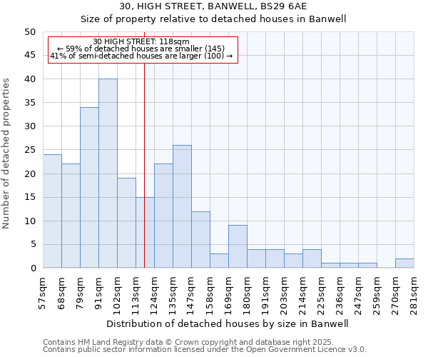 30, HIGH STREET, BANWELL, BS29 6AE: Size of property relative to detached houses houses in Banwell