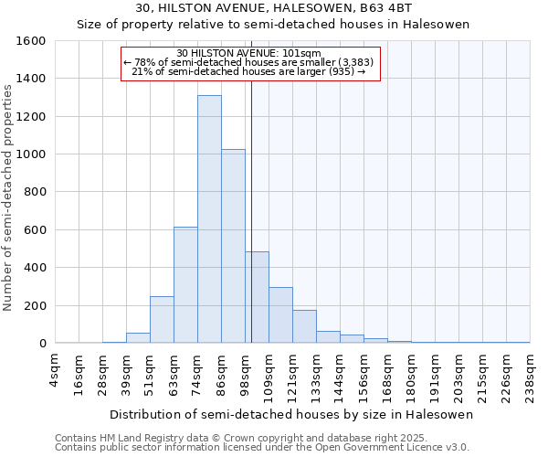 30, HILSTON AVENUE, HALESOWEN, B63 4BT: Size of property relative to semi-detached houses houses in Halesowen