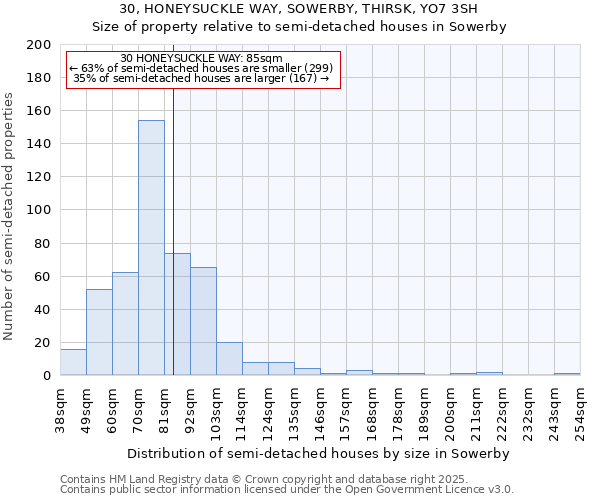 30, HONEYSUCKLE WAY, SOWERBY, THIRSK, YO7 3SH: Size of property relative to semi-detached houses houses in Sowerby