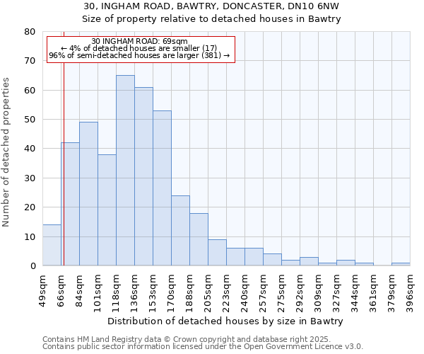 30, INGHAM ROAD, BAWTRY, DONCASTER, DN10 6NW: Size of property relative to detached houses houses in Bawtry