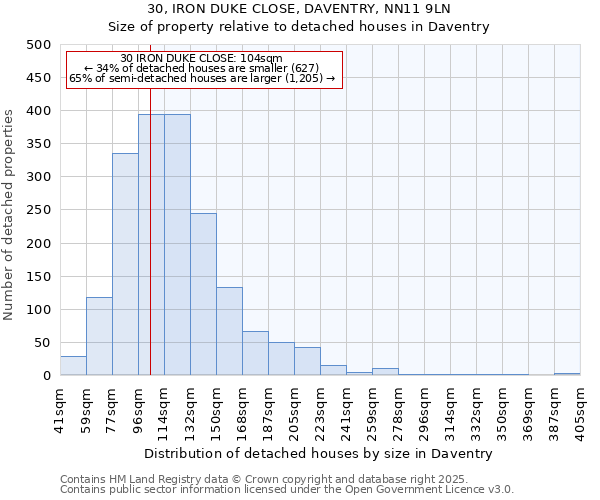 30, IRON DUKE CLOSE, DAVENTRY, NN11 9LN: Size of property relative to detached houses houses in Daventry