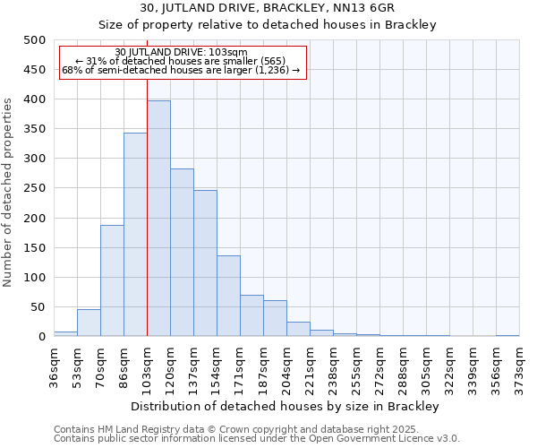 30, JUTLAND DRIVE, BRACKLEY, NN13 6GR: Size of property relative to detached houses houses in Brackley