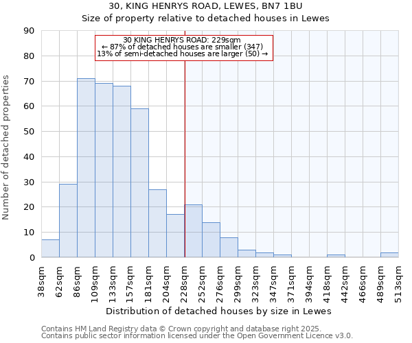 30, KING HENRYS ROAD, LEWES, BN7 1BU: Size of property relative to detached houses houses in Lewes