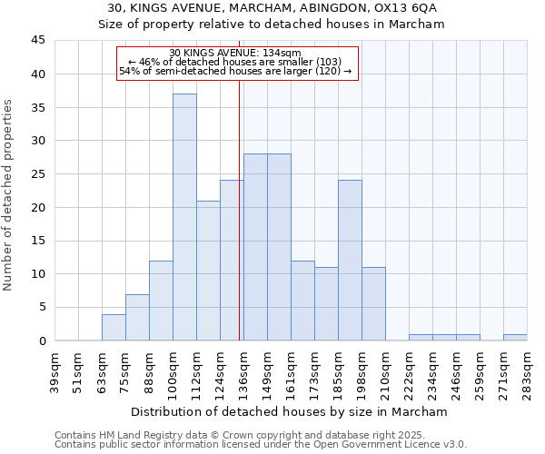 30, KINGS AVENUE, MARCHAM, ABINGDON, OX13 6QA: Size of property relative to detached houses houses in Marcham