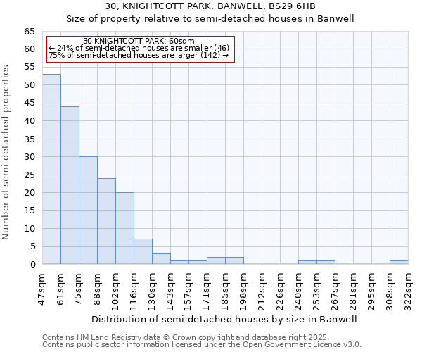 30, KNIGHTCOTT PARK, BANWELL, BS29 6HB: Size of property relative to semi-detached houses houses in Banwell