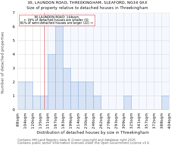 30, LAUNDON ROAD, THREEKINGHAM, SLEAFORD, NG34 0AX: Size of property relative to detached houses houses in Threekingham