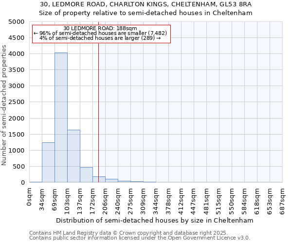 30, LEDMORE ROAD, CHARLTON KINGS, CHELTENHAM, GL53 8RA: Size of property relative to semi-detached houses houses in Cheltenham