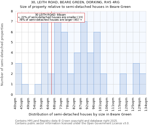 30, LEITH ROAD, BEARE GREEN, DORKING, RH5 4RG: Size of property relative to semi-detached houses houses in Beare Green