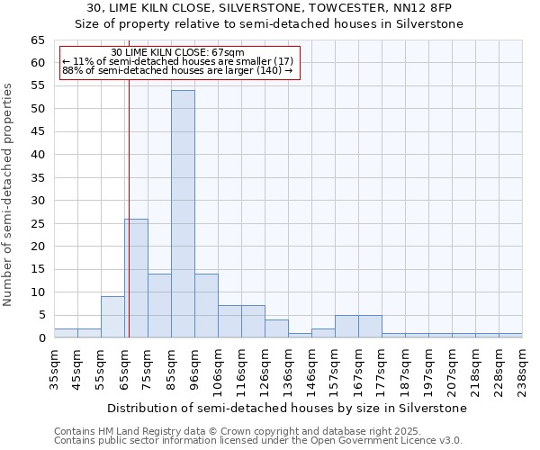 30, LIME KILN CLOSE, SILVERSTONE, TOWCESTER, NN12 8FP: Size of property relative to semi-detached houses houses in Silverstone