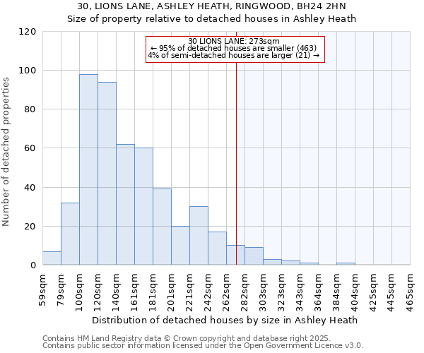 30, LIONS LANE, ASHLEY HEATH, RINGWOOD, BH24 2HN: Size of property relative to detached houses houses in Ashley Heath