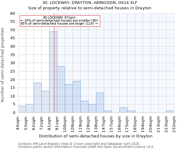 30, LOCKWAY, DRAYTON, ABINGDON, OX14 4LF: Size of property relative to semi-detached houses houses in Drayton