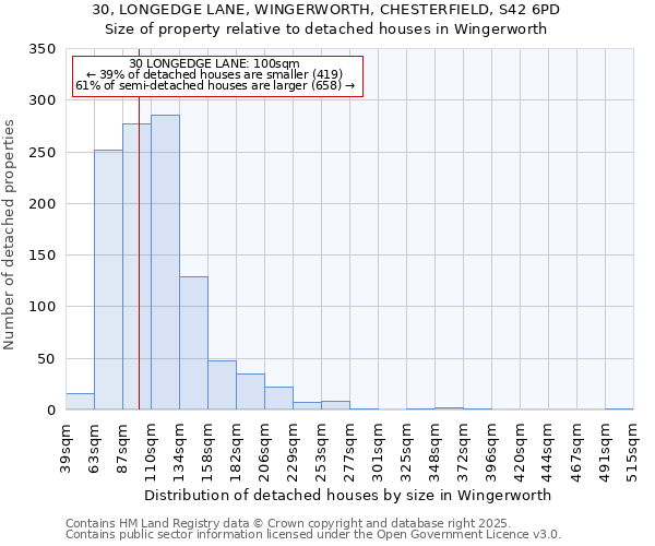 30, LONGEDGE LANE, WINGERWORTH, CHESTERFIELD, S42 6PD: Size of property relative to detached houses houses in Wingerworth