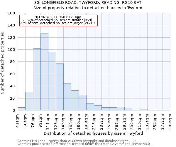 30, LONGFIELD ROAD, TWYFORD, READING, RG10 9AT: Size of property relative to detached houses houses in Twyford