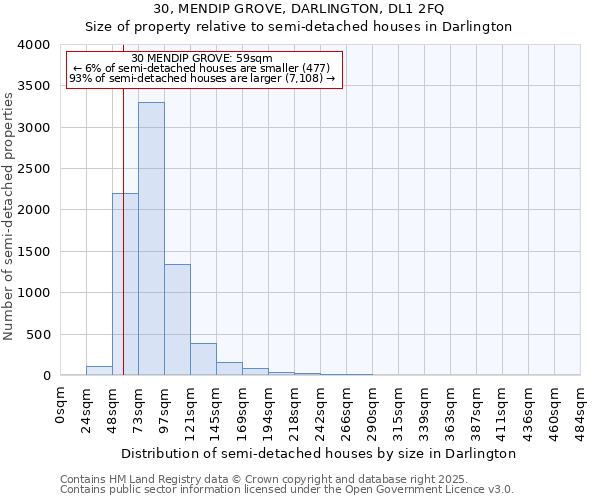 30, MENDIP GROVE, DARLINGTON, DL1 2FQ: Size of property relative to semi-detached houses houses in Darlington