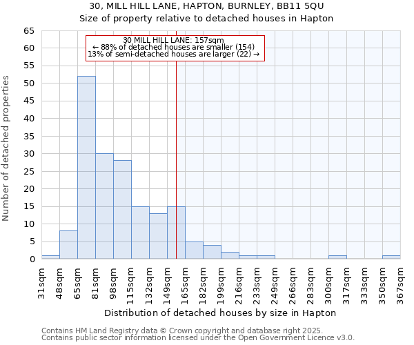 30, MILL HILL LANE, HAPTON, BURNLEY, BB11 5QU: Size of property relative to detached houses houses in Hapton