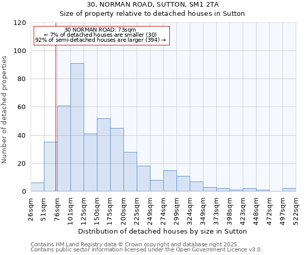 30, NORMAN ROAD, SUTTON, SM1 2TA: Size of property relative to detached houses houses in Sutton