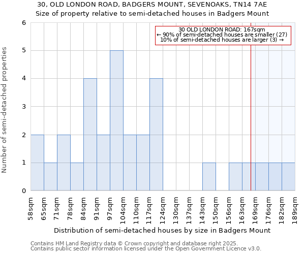 30, OLD LONDON ROAD, BADGERS MOUNT, SEVENOAKS, TN14 7AE: Size of property relative to semi-detached houses houses in Badgers Mount