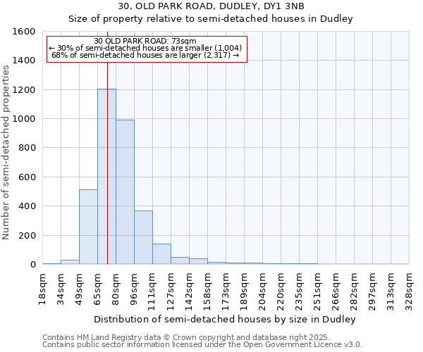 30, OLD PARK ROAD, DUDLEY, DY1 3NB: Size of property relative to semi-detached houses houses in Dudley