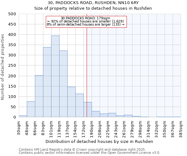 30, PADDOCKS ROAD, RUSHDEN, NN10 6RY: Size of property relative to detached houses houses in Rushden