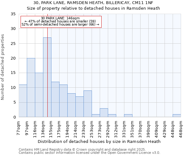 30, PARK LANE, RAMSDEN HEATH, BILLERICAY, CM11 1NF: Size of property relative to detached houses houses in Ramsden Heath