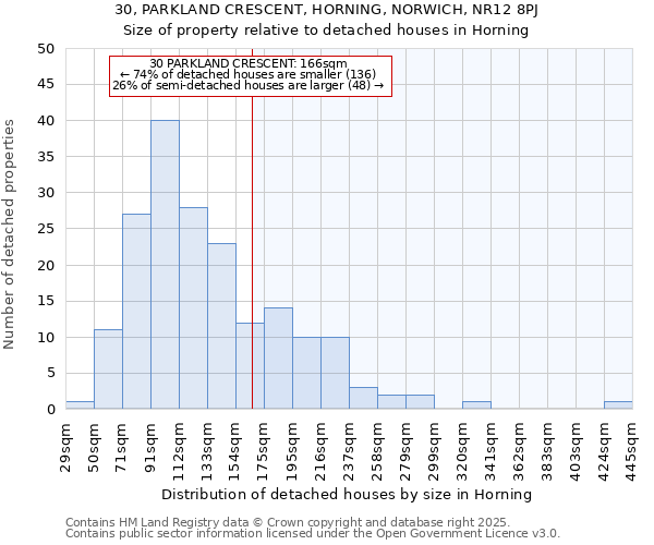 30, PARKLAND CRESCENT, HORNING, NORWICH, NR12 8PJ: Size of property relative to detached houses houses in Horning