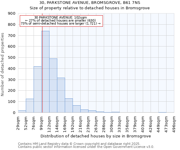 30, PARKSTONE AVENUE, BROMSGROVE, B61 7NS: Size of property relative to detached houses houses in Bromsgrove