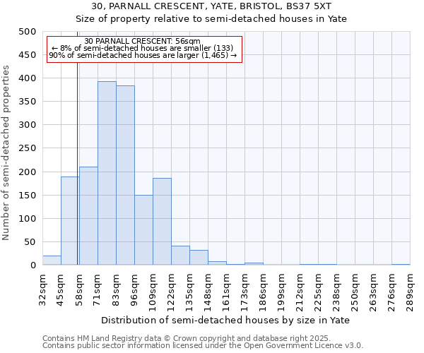 30, PARNALL CRESCENT, YATE, BRISTOL, BS37 5XT: Size of property relative to semi-detached houses houses in Yate