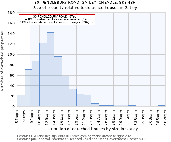 30, PENDLEBURY ROAD, GATLEY, CHEADLE, SK8 4BH: Size of property relative to detached houses houses in Gatley
