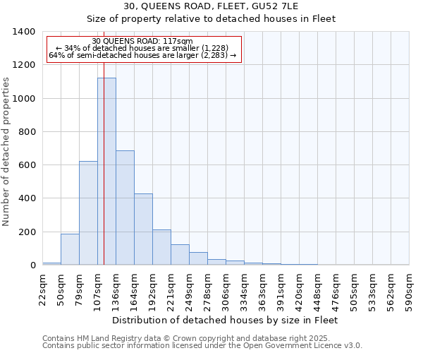30, QUEENS ROAD, FLEET, GU52 7LE: Size of property relative to detached houses houses in Fleet