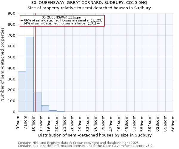 30, QUEENSWAY, GREAT CORNARD, SUDBURY, CO10 0HQ: Size of property relative to semi-detached houses houses in Sudbury