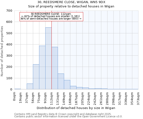 30, REEDSMERE CLOSE, WIGAN, WN5 9DX: Size of property relative to detached houses houses in Wigan