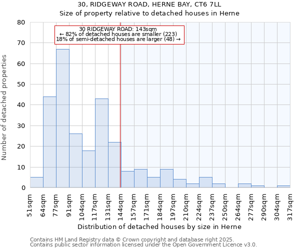 30, RIDGEWAY ROAD, HERNE BAY, CT6 7LL: Size of property relative to detached houses houses in Herne