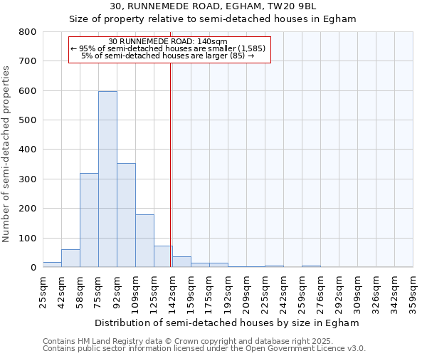 30, RUNNEMEDE ROAD, EGHAM, TW20 9BL: Size of property relative to semi-detached houses houses in Egham