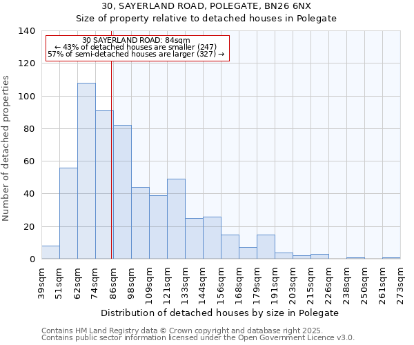 30, SAYERLAND ROAD, POLEGATE, BN26 6NX: Size of property relative to detached houses houses in Polegate